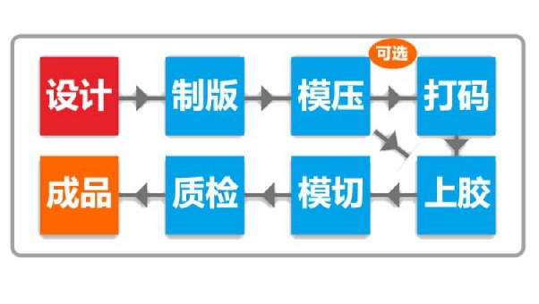 深入了解防偽標(biāo)識定制，守護(hù)您的品牌權(quán)益！