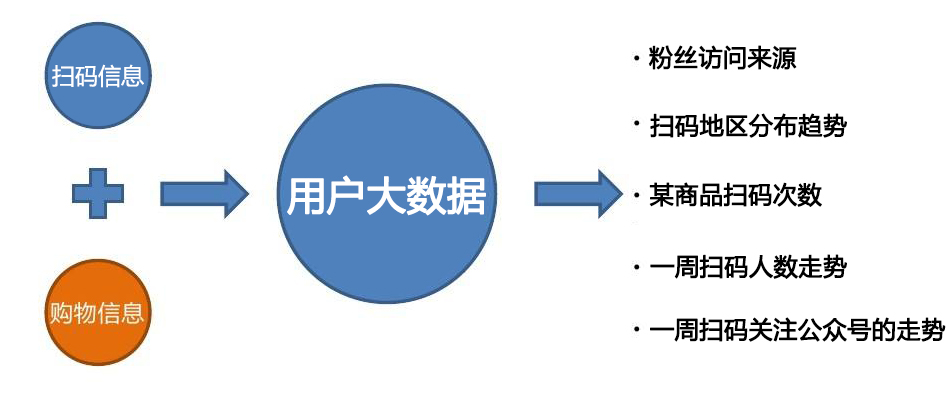 微信二維碼防偽標簽掃描技術