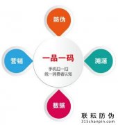 防偽防竄貨系統(tǒng)有什么技術原理